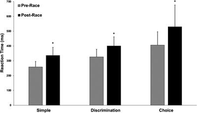 Effect of an Ultra-Endurance Event on Cardiovascular Function and Cognitive Performance in Marathon Runners